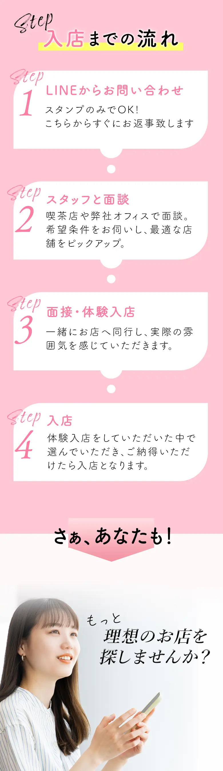 入店までの流れ