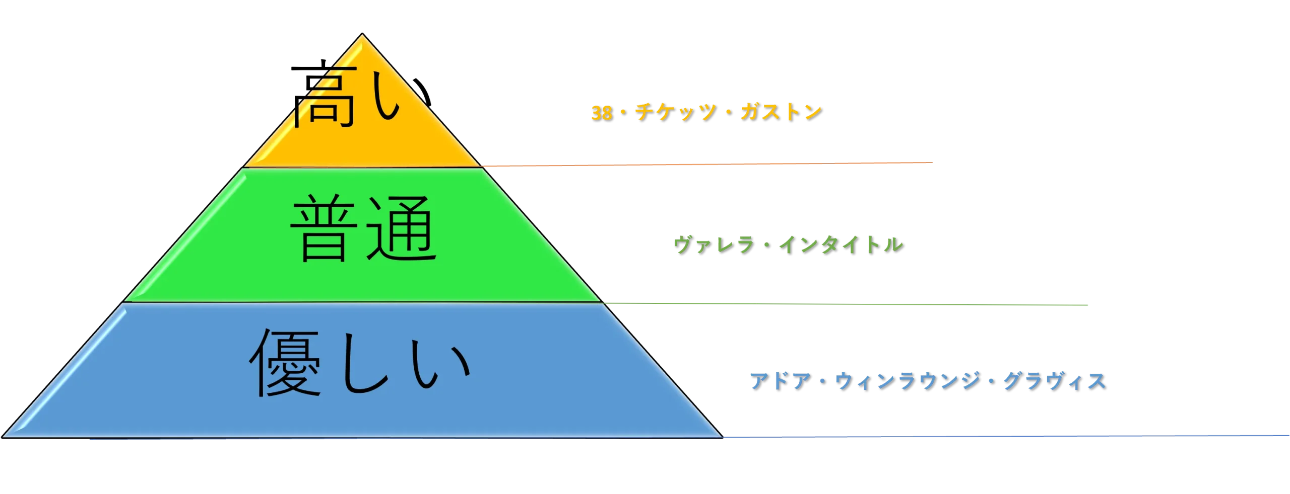 恵比寿のランク表