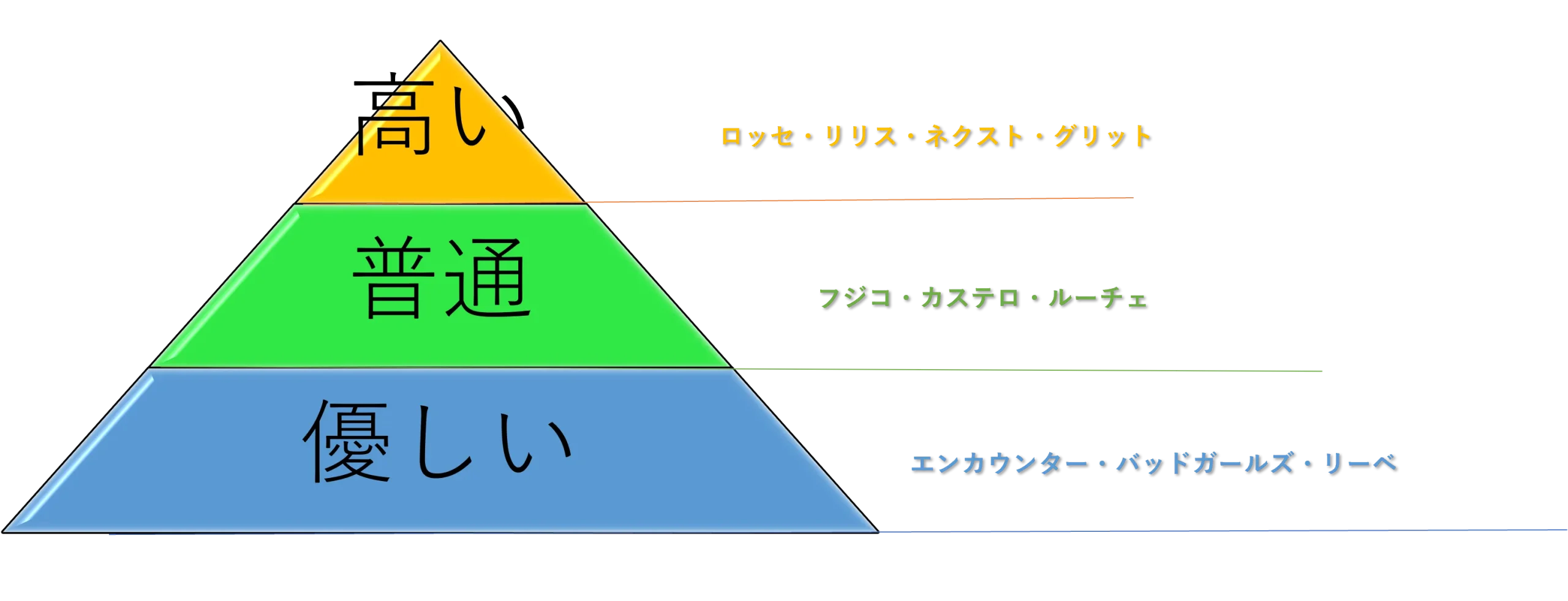 銀座ランク表