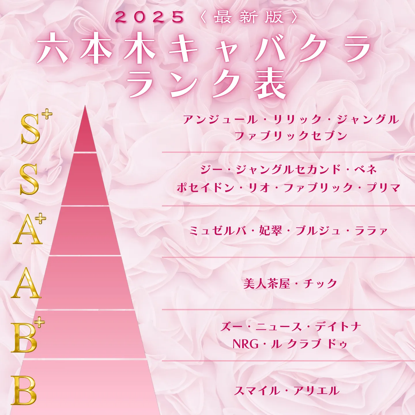 1 – ラウンジバイト キャバクラランク表