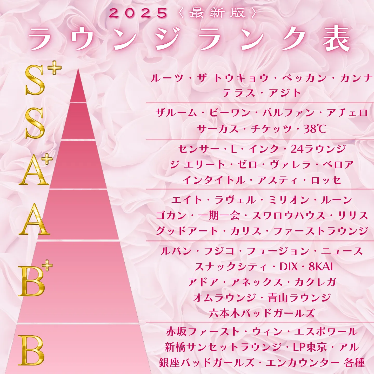 ラウンジランク表