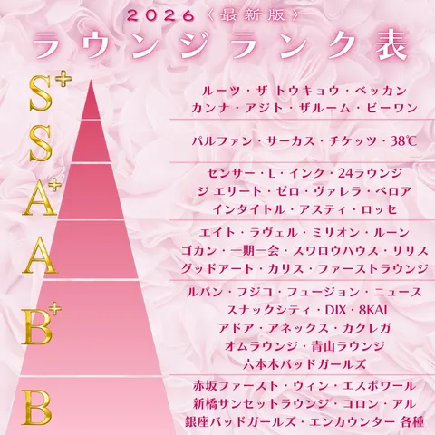 2026年ラウンジランク表
