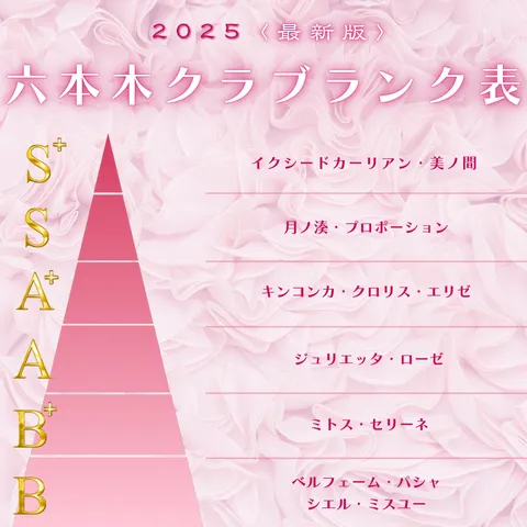 六本木 クラブ ランク表